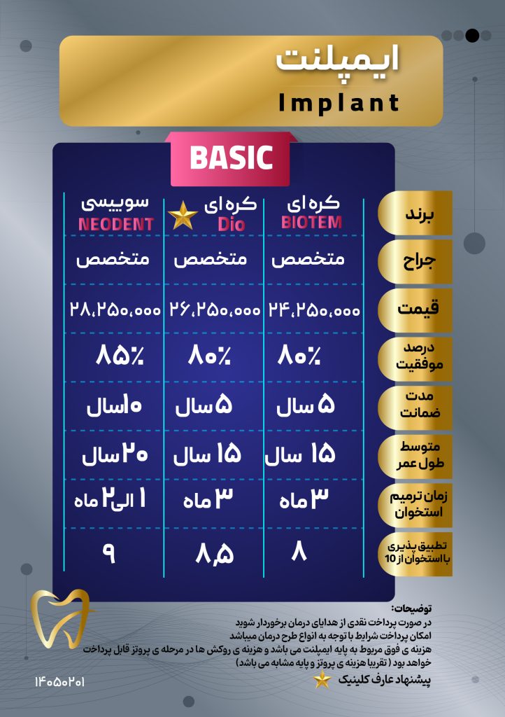 قیمت ایمپلنت دندان