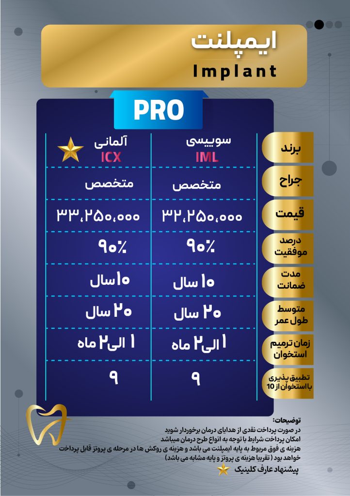قیمت ایمپلنت دندان
