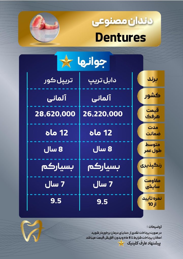 قیمت های دندان مصنوعی