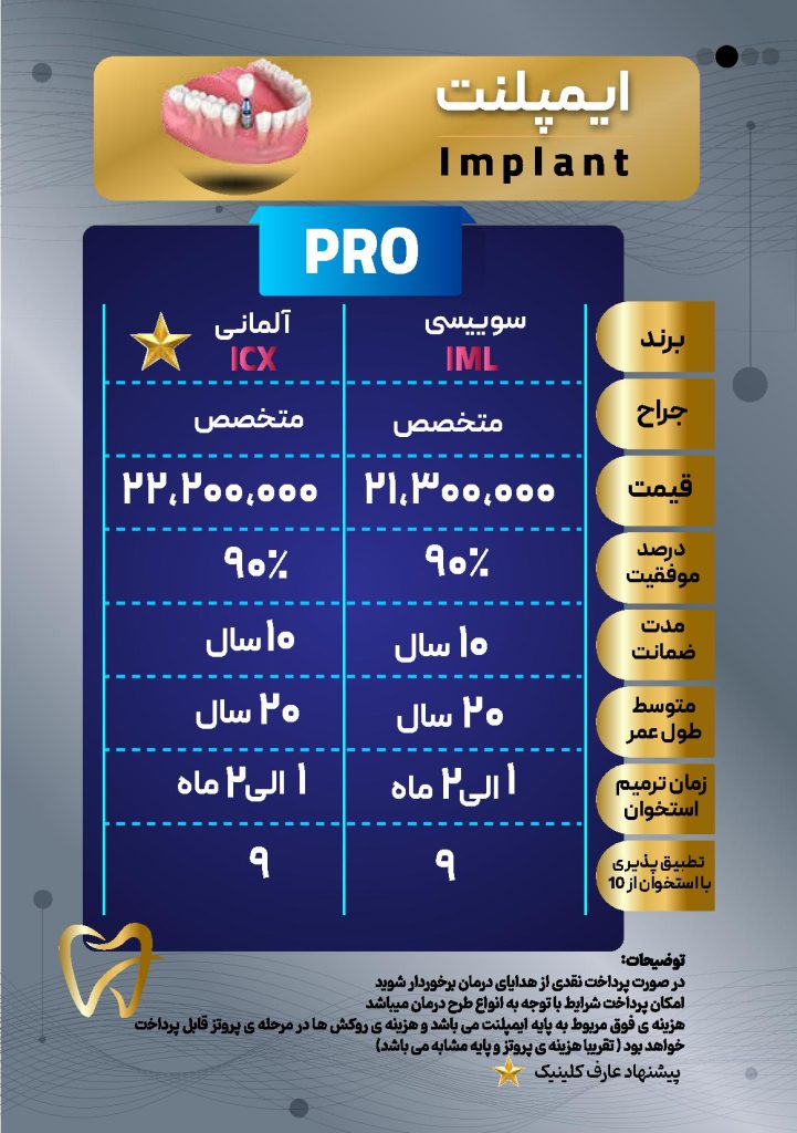 هزینه های ایمپلنت دندان - پلن پرو
