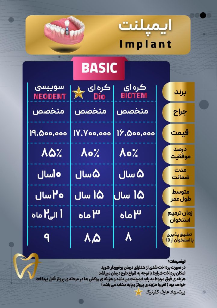 هزینه های ایمپلنت دندان -پلن basic
